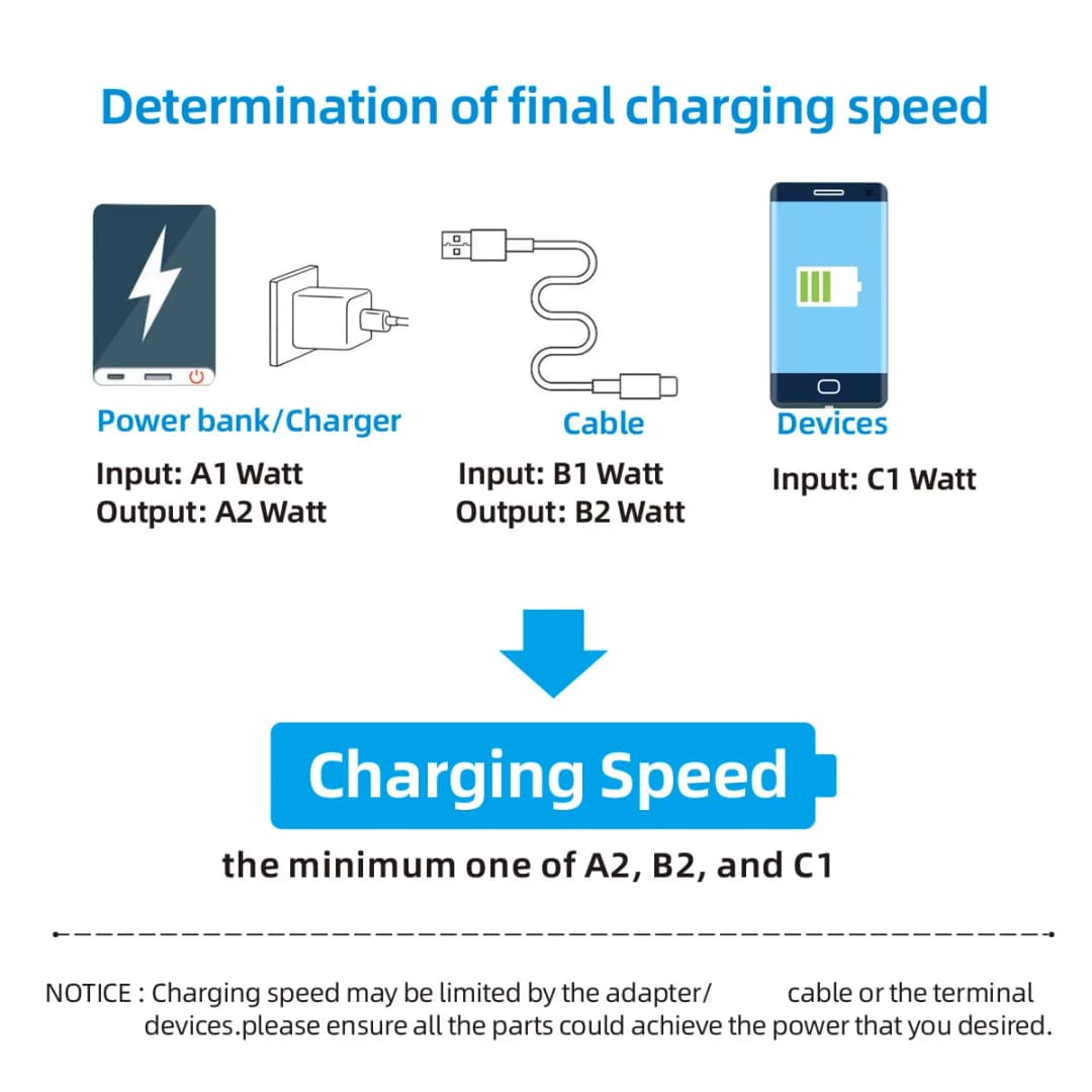 OOZCC LCD Watt Display Cable, Max 120W Super Fast Charging USB Type C Cable Data Transfer, USB A to Lightning for IPhone14 Pro - 6