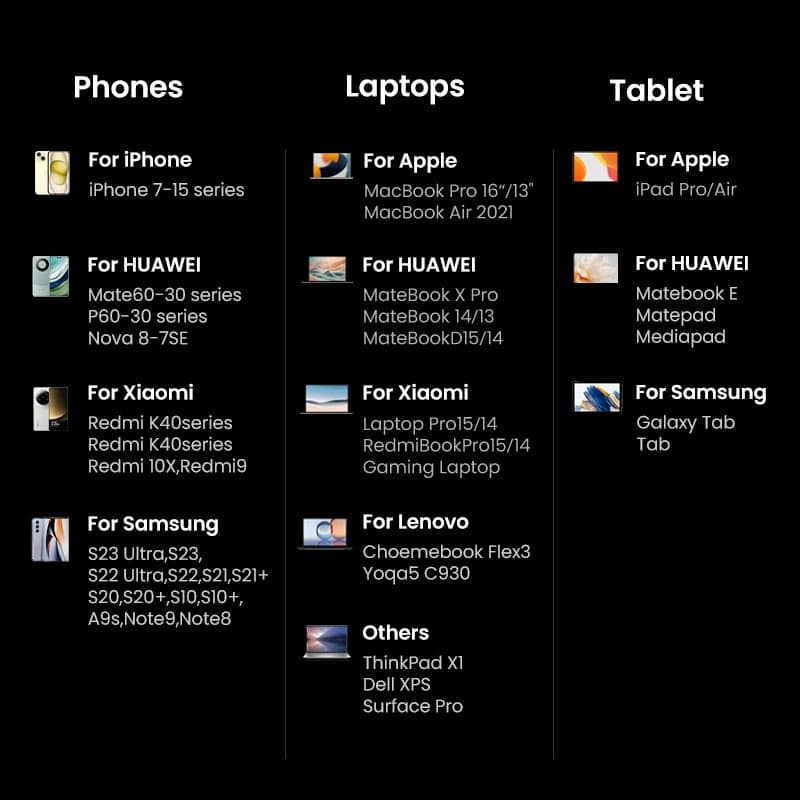 شاحن GaN بقوة 160 واط يدعم PD 3.1 وType-C وQC 4.0 و3.0 للشحن السريع لأجهزة ماك بوك برو والكمبيوتر المحمول وهواتف آيفون 17 وشاومي وتابلِت - 6