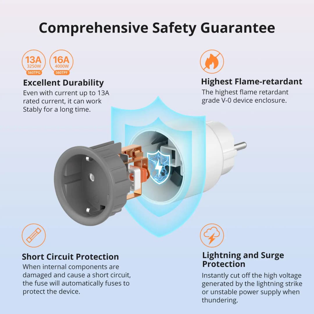 1-4 PCS SONOFF S60 EU 16A iPlug Wi-Fi Smart Socket Overload Protection Smart Scene Remote Control via eWeLink Alexa Google IFTTT - 4