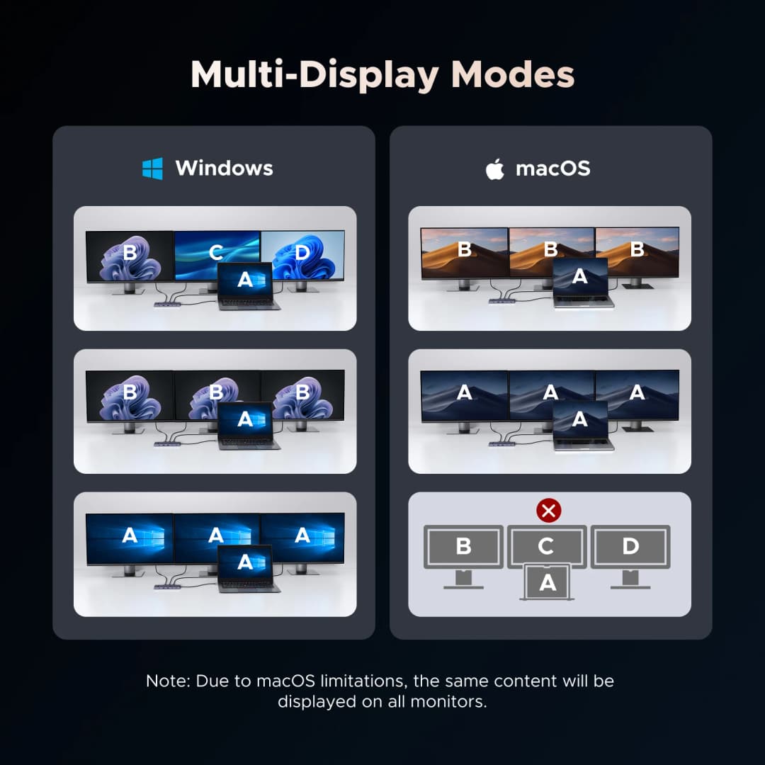 يوجرين 12-في-1 هاب يو اس بي تايب-سي إلى 2HDMI 4K120Hz DP USB3.2 10Gbps SD/TF RJ45 PD100W لماك بوك ديل اتش بي ملحقات لابتوب دوكينغ - 4