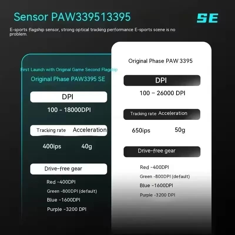 ماوس لاسلكي VXE Dragonfly R1، مستشعر PAW3395، Nordic 52840، 2KHz FPS، ماوس ألعاب بسرعة ذكية وتأخير منخفض للمكتب - 6