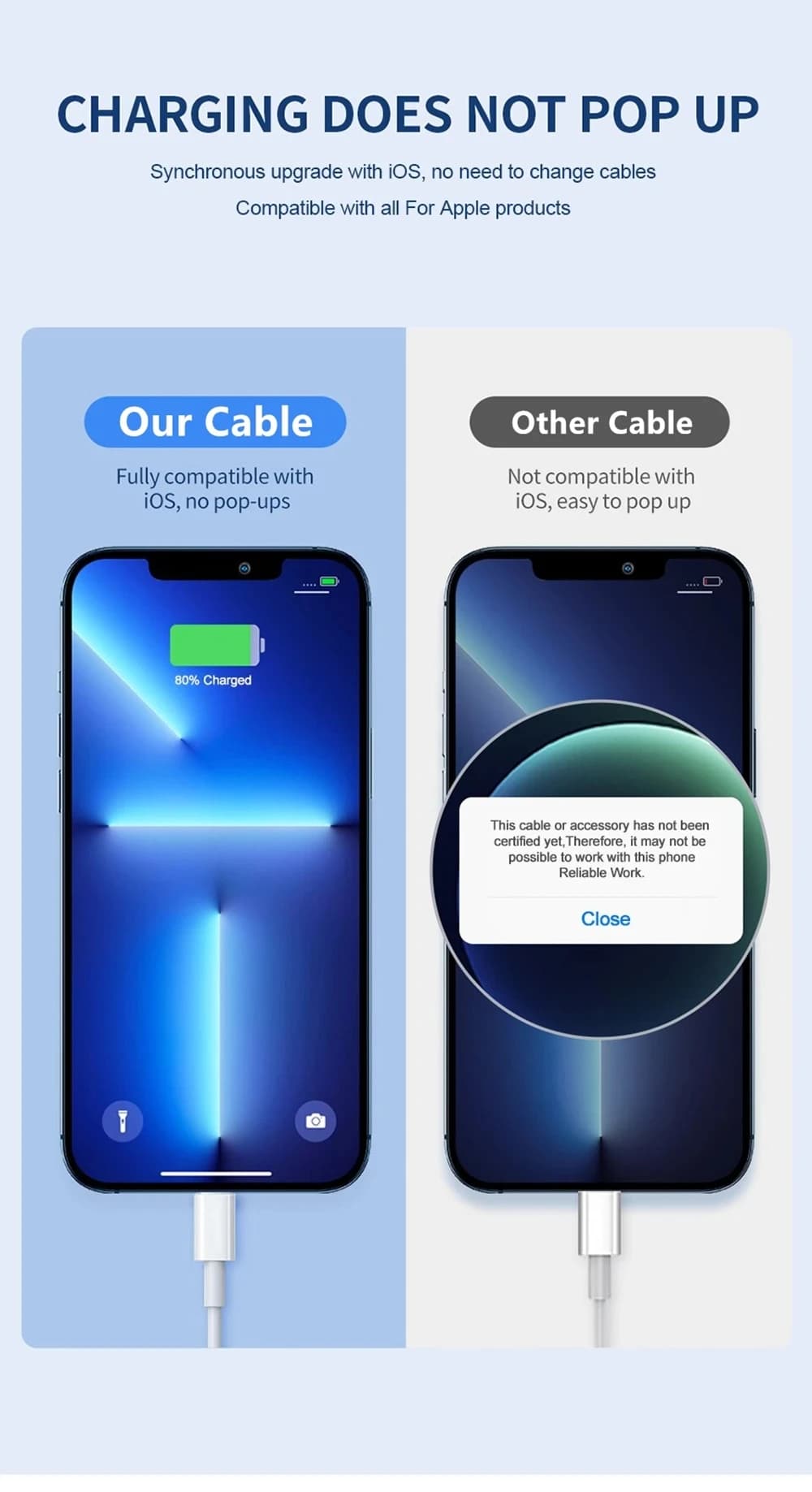 كابل شاحن USB عالي الجودة لهاتف iPhone 14 8 7 6S Plus 13 12 Pro XS Max XR SE شحن سريع مزامنة البيانات 1 متر 2 متر 3 متر - 3