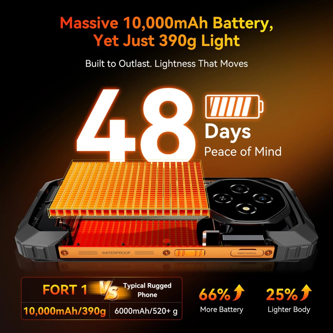 Blackview FORT 1 Rugged Phones, 6.65-inch Android 15 AI Smart Phone 6GB RAM 256GB+2TB ROM, Unisoc Tiger T615 10000mAh Cellphones - 2