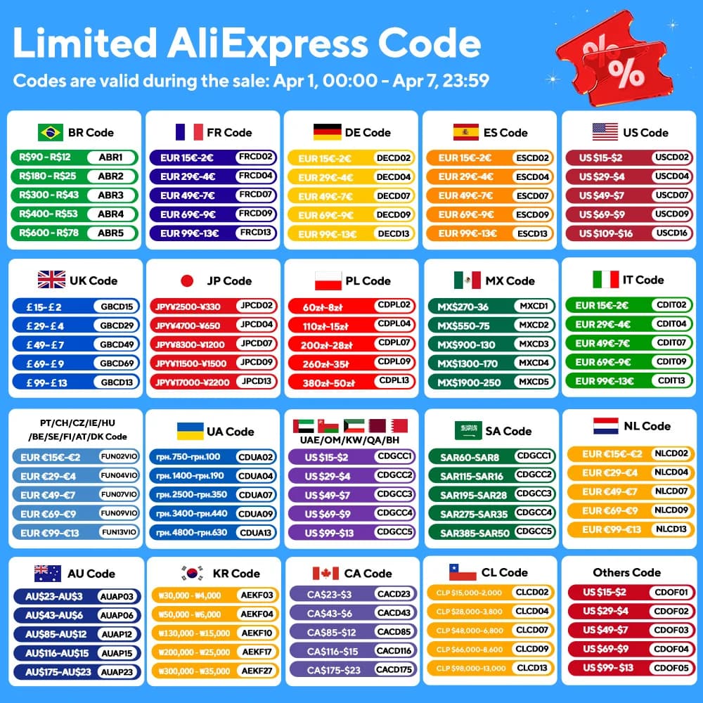تحكم ليد واي فاي من تيا لأليكسا وجوجل هوم تحكم صوتي RGB RGBW CCT شريط ليد ذكي تحكم بالتطبيق BT RF عن بعد 2.4G DC12V-24V - 2