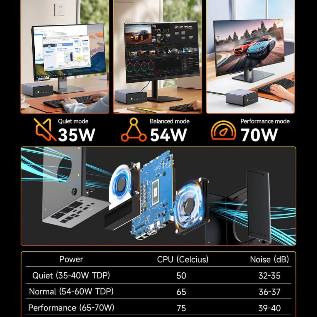 كمبيوتر ألعاب مصغر GMKtec K12، معالج AMD Ryzen 7 H 255 (محدث إلى 8745HS)، كمبيوتر مكتبي مصغر Radeon 780M، Wi-Fi 6E/BT5.2، USB-C، Barebone - 4