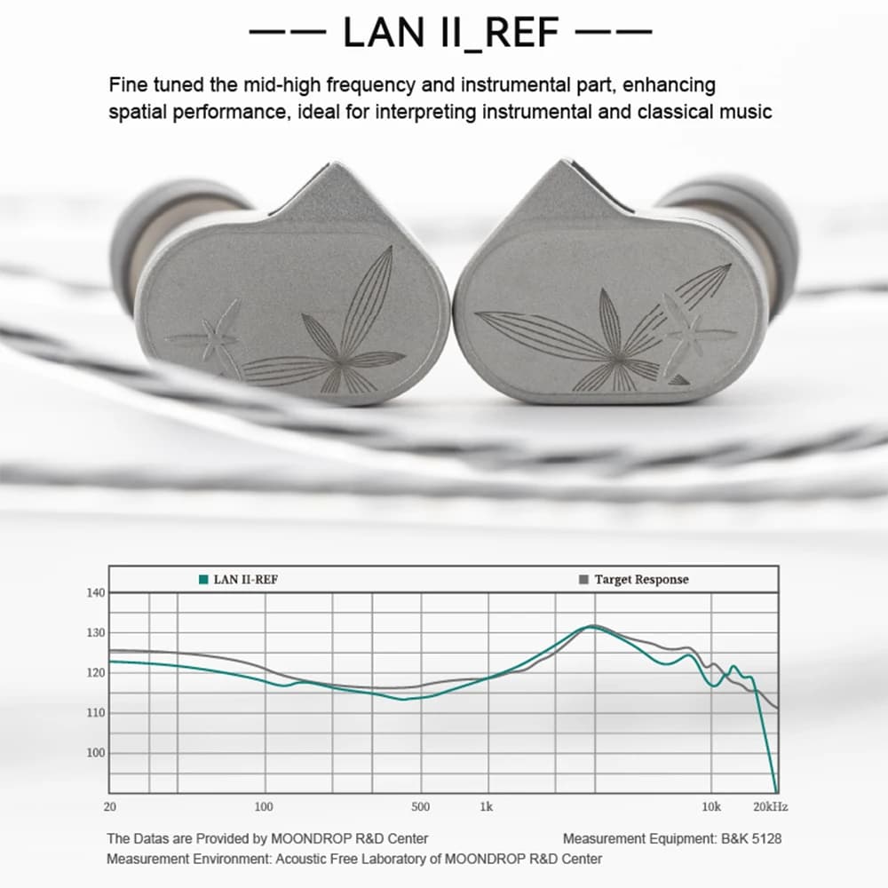 سماعات Moondrop LAN2 IEMs تشويه فائق الانخفاض LAN II HiFi سماعة أذن داخلية مع كابل قابل للتبديل محول 3.5mm إلى 4.4mm - 5