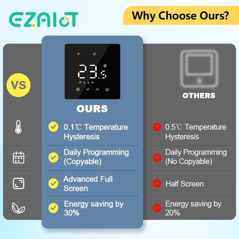 Smart Wireless Gas Boiler Thermostat Tuya WiFi Zigbee Daily Programmable Battery Powered Temperature Controller Alexa Google Hom - 2