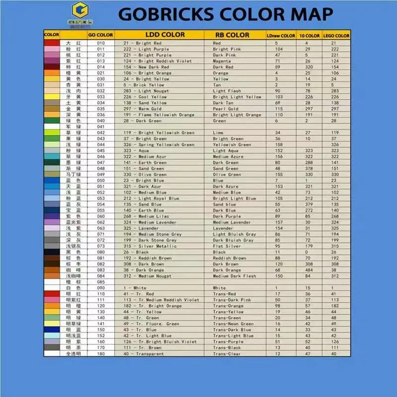 Gobricks 10PCS Bricks Slope 3040 2x1 High-tech Changeover Catch For Building Blocks Part Classic Brand Kids DIY Educational Toys - 6