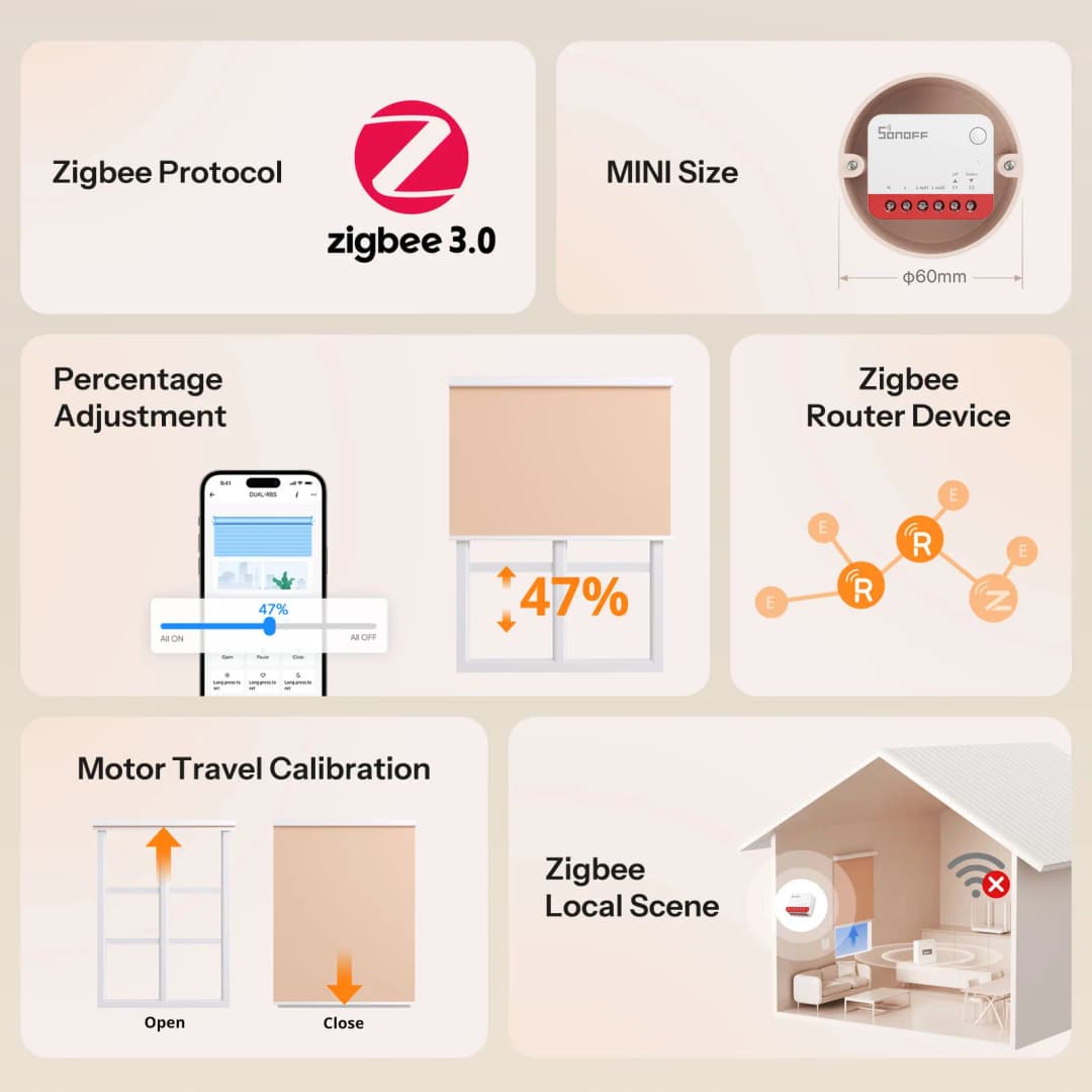 SONOFF MINI-ZBRBS Zigbee Smart Roller Shutter Switch Mini Size Smart Scene Signal Booster Transform Curtains Sonoff Zigbee Hub - 2