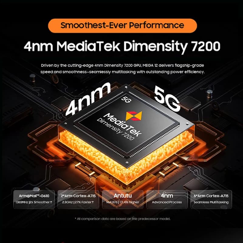 【عرض عالمي أول】جهاز بلاك فيو ميجا 12 اللوحي 5G بشاشة 12.2 بوصة بدقة 2.4K ومعدل تحديث 120 هرتز، معالج دايمنسي 7200، مقاوم للماء بمعيار IP69K، كاميرا 50 ميجابكسل، بطارية 10000 مللي أمبير - 3