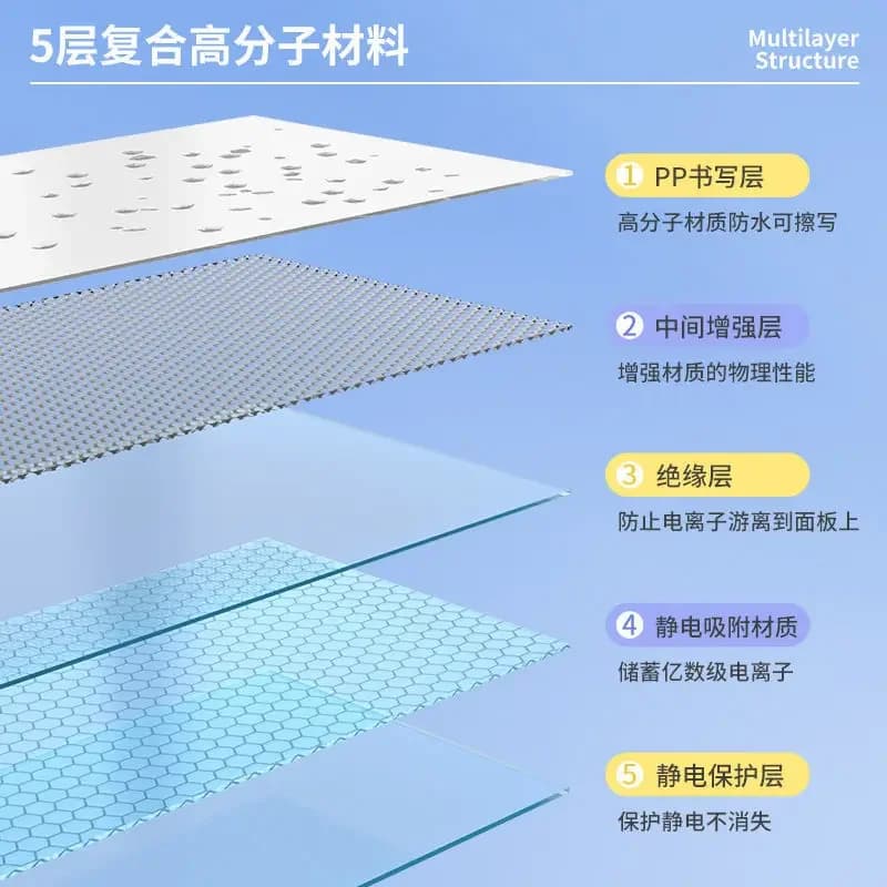 Whiteboard with Easy Application and Removal, Reusable Static Surface for Classroom Office Home Use Dry Erase Marker White Board - 5