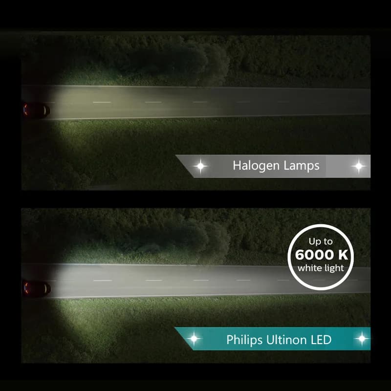 Philips LED H1 H4 H7 H8 H11 H16 HB3 HB4 Ultinon LED 6000K Cool White Headlight +160% Bright Car Fog Light Compact Design, Pair - 5
