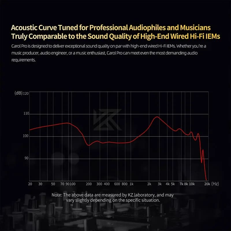 KZ Carol Pro TWS بلوتوث سماعات أذن لاسلكية حقيقية تقليل الضوضاء النشط 6 ميكروفونات سدادات أذن مقاومة للماء LDAC SBC صوت - 2