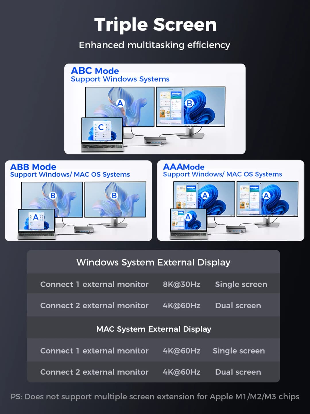 أوريكو يو إس بي سي 12 في 1 محطة إرساء HUB مع مروحة تبريد M.2 NVMe SATA SSD حاوية خارجية 10 جيجابت في الثانية HDMI-Com RJ45 SD/TF M2P11 - 4