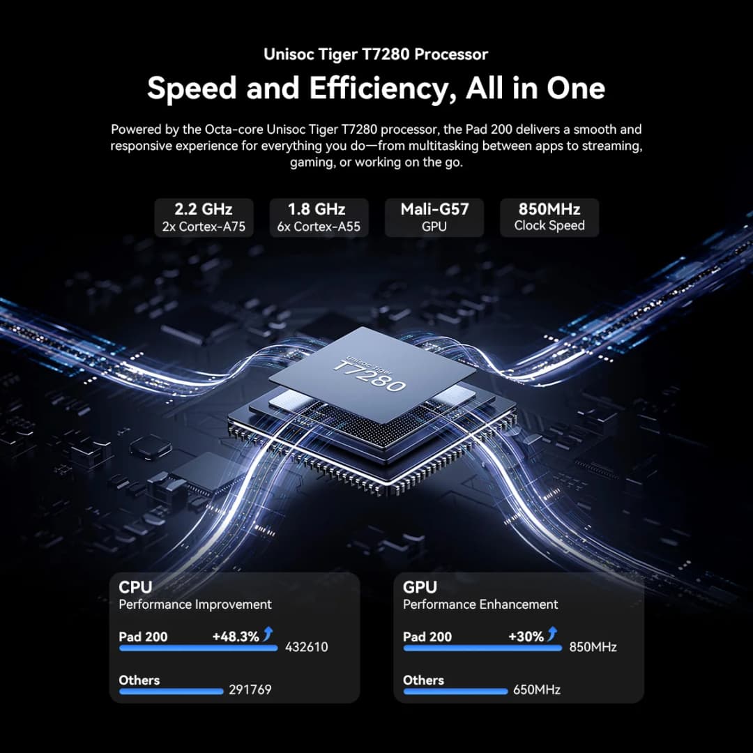 جهاز بلاك فيو أوسكال باد 200 اللوحي، أندرويد 2025، شاشة 13.4 بوصة بمعدل تحديث 120 هرتز، بطارية 8300 مللي أمبير، أندرويد 16، 4G LTE، مناسب للمكتب والدراسة - 6