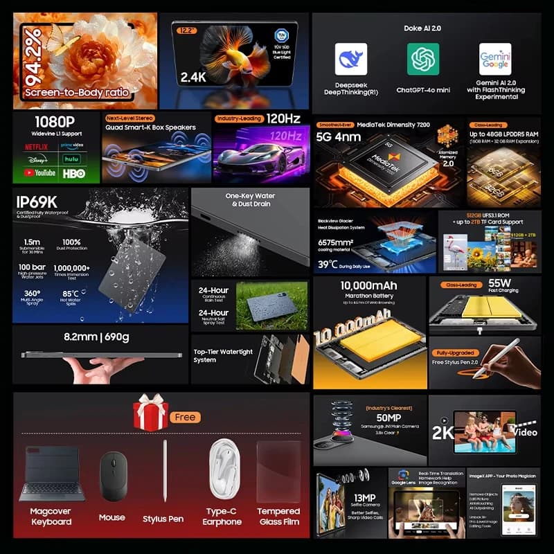 بلاك فيو ميجا 12 تابلت 5G، شاشة 12.2 بوصة 2.4K، معدل تحديث 120 هرتز، كاميرا 50 ميجابكسل + 13 ميجابكسل، بطارية 10000 مللي أمبير، معالج ديمينسي 7200، أندرويد 16 - 2