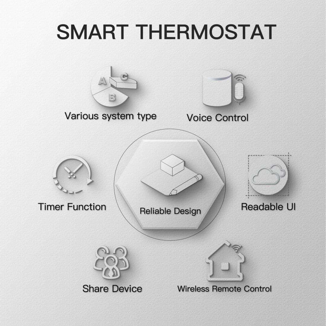 WiFi Smart Thermostat Temperature Controller for Water/Electric floor Heating Water/Gas Boiler Works with Alexa Google Home - 2