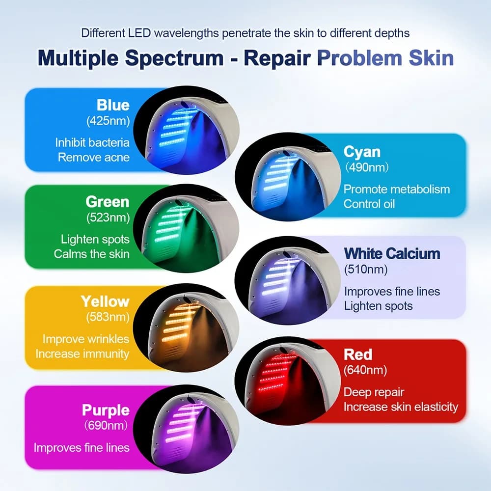 7 Colors LED Photon Machine With Nano Spray Skin Moisturizing Face&Body Mask Salon SPA Home Use Skin Rejuvenation Acne Skin Care - 3