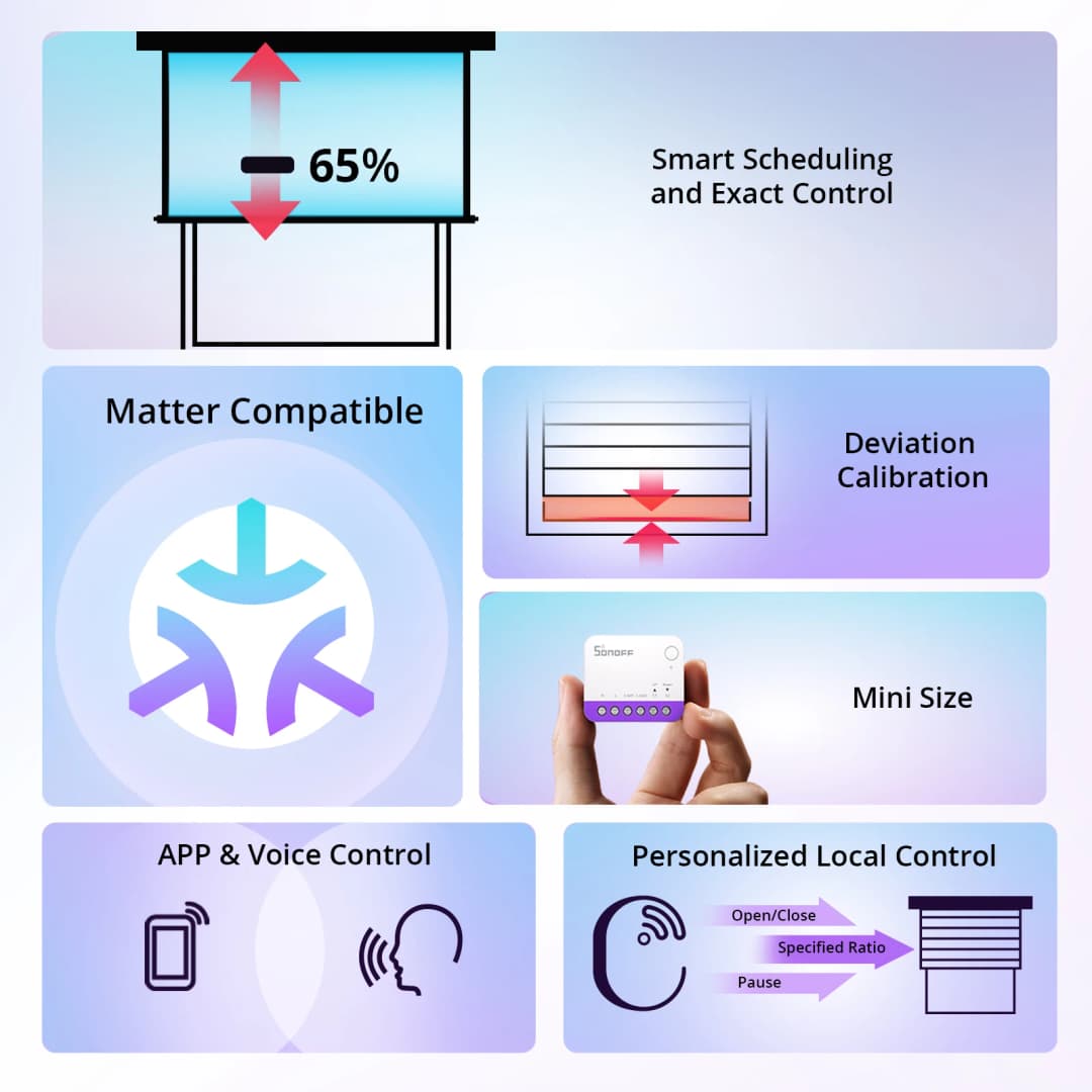وحدة تحكم ستائر ذكية SONOFF MINI-RBS واي فاي للستائر الرولية تحكم دقيق بالنسب يعمل مع أليكسا وجوجل هوم - 2