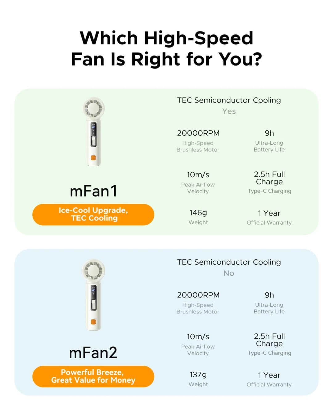 ORICO Portable High Speed Cooling Handheld Fan 3000mAh Rechargeable 120 Wind Speeds Adjustable Mini Foldable Air TEC Cooling - 6