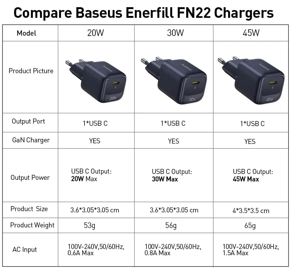 Baseus 45W GaN Charger Phone charger For iPhone 17 16 15 14 13 Pro Max USB C Charger Support PD QC PPS Fast Charging For Laptop - 6