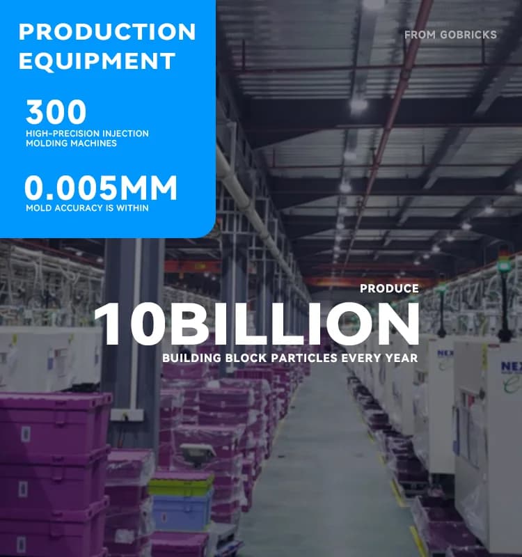 Gobricks 10PCS MOC Assembles Particles Plate 1 x 2 Compatible with 3023 6225 DIY Building Blocks Particle Kid Puzzle Toy Gift - 3