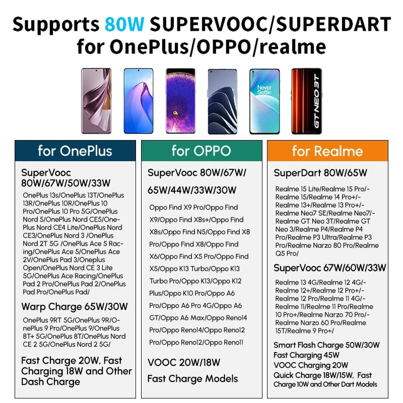 شاحن سريع أصلي OnePlus Supervooc 80W من النوع A مع محول طاقة وكابل USB Type C متوافق مع OnePlus 13R و10 Pro و9 و8 و7 وNord و5 وCE5 و4 وPad 3 و2 - 6