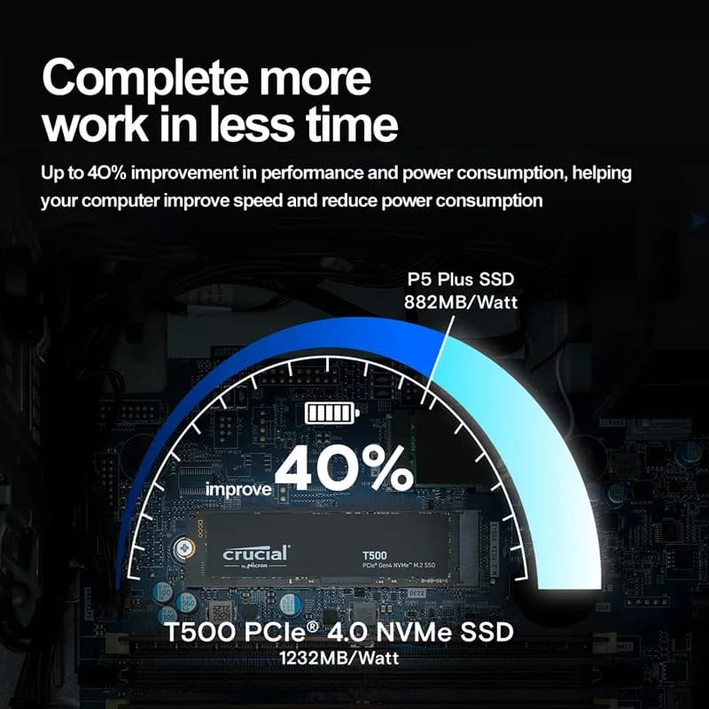 قرص صلب داخلي Crucial T500 NVMe SSD بسعة 1 تيرا بايت أو 2 تيرا بايت، PCIe Gen4 M.2 2280، سرعة تصل إلى 7300 ميجا بايت/ثانية، تقنية TLC NAND، للابتوب والألعاب والكمبيوتر المكتبي - 4