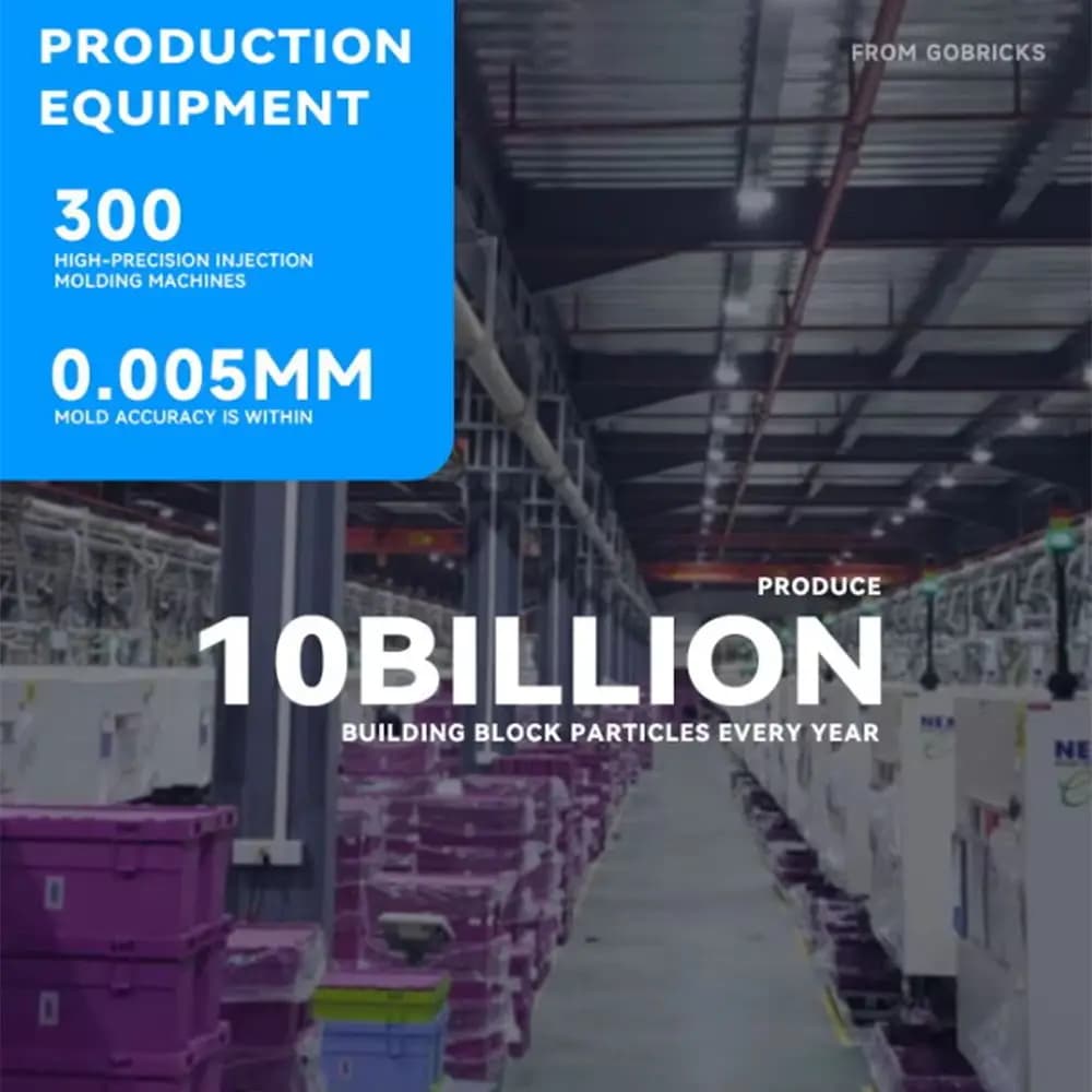 Gobricks 10Pcs Building Blocks Parts MOC Tile 1 x 4 Compatible 2431  Bricks DIY Assmble Particle Kid Puzzle Brain Toy Gift 2025 - 6