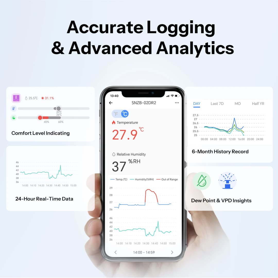 SONOFF SNZB-02DR2 AirGuard مستشعر درجة الحرارة والرطوبة Zigbee بشاشة LCD 3.6 بوصة مراقبة عبر التطبيق متوافق مع Apple Home عبر جسر Matter - 4