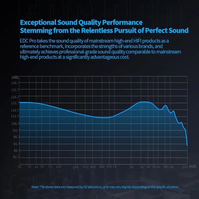 سماعة رأس جديدة من KZ EDC Pro، سماعة أذن ديناميكية داخل الأذن، سماعة رأس سلكية HIFI، سماعات أذن باس ستيريو لألعاب الموسيقى، سماعات أذن رياضية لتقليل الضوضاء - 3