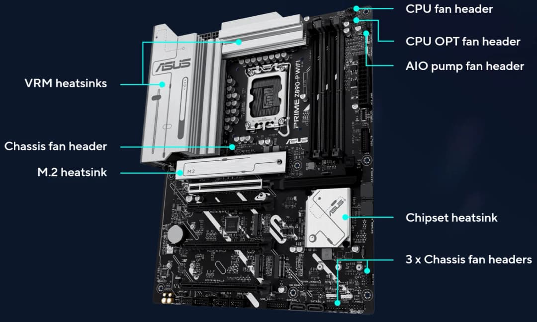 لوحة أم ASUS PRIME Z890-P WIFI، مقبس LGA1851، معالج DDR5 8666+MT/s (OC)، شريحة Z890، ATX - 3