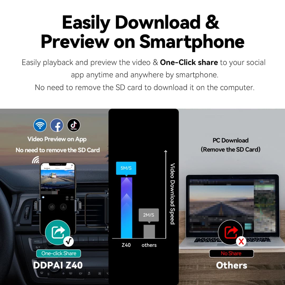 DDPAI Z40 داش كام كاميرا سيارة مسجل سوني IMX335 1944P HD فيديو لتحديد المواقع تتبع 360 دوران واي فاي DVR 24H وقوف السيارات حامي - 4