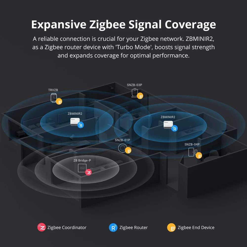 SONOFF ZBMINIR2 Extreme Zigbee Smart Switch Detach Relay External Switch Remote Control via eWeLink Support ZBBridge-U Gateway - 5