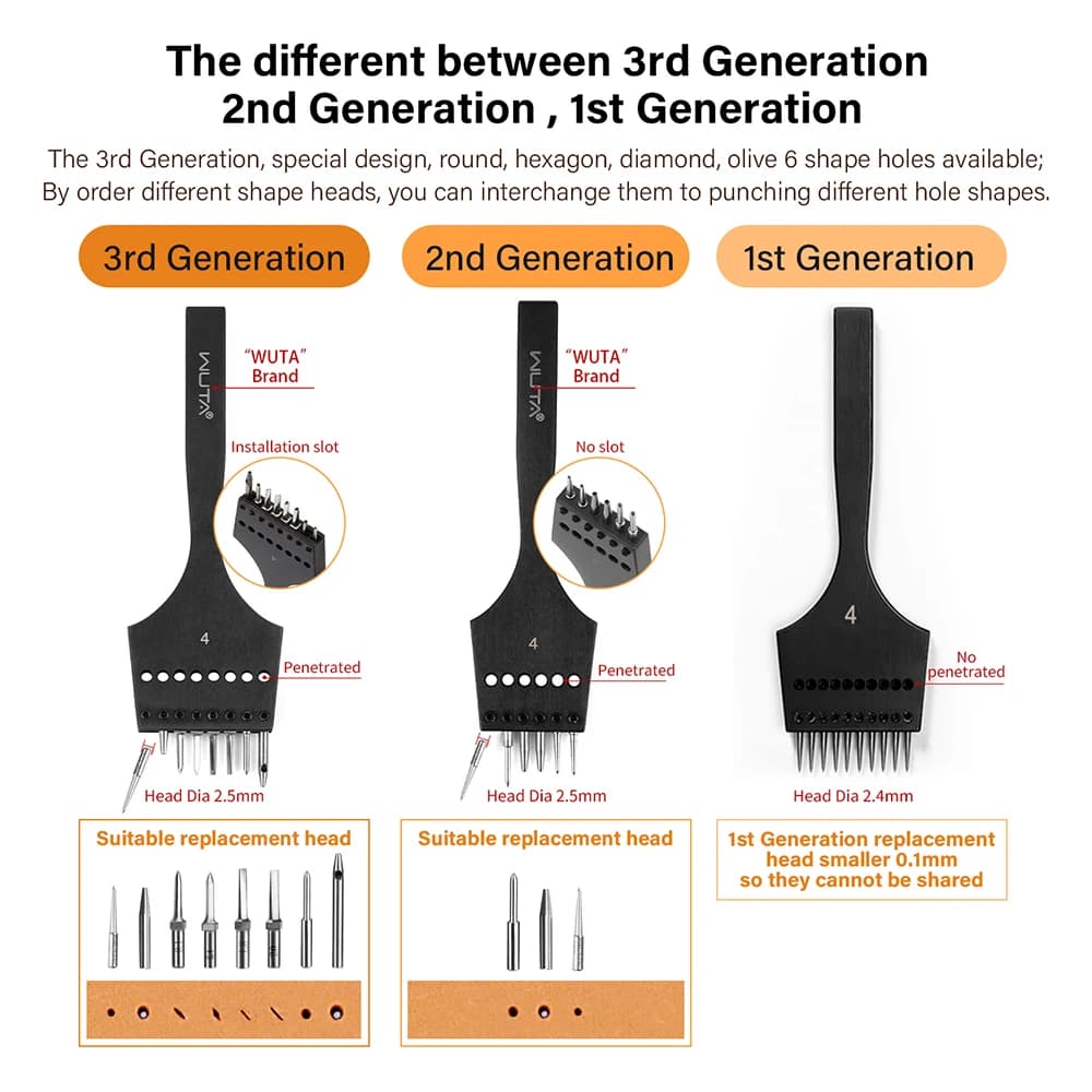 أدوات ثقب الجلد من WUTA للجيل الثالث، رؤوس قابلة للاستبدال، ثقب دائري، نمط فرنسي، إزميل، وأدوات جلدية - اصنعها بنفسك - 5