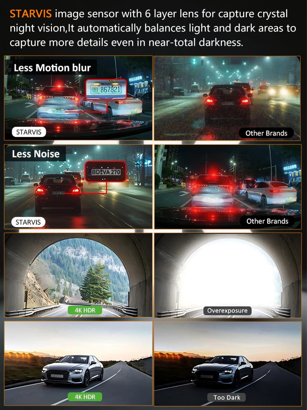 كاميرا داش للسيارة بدقة 4K UHD، تسجيل أمامي وخلفي مع HDR، رؤية ليلية، ووضع وقوف السيارات المدمج مع واي فاي - 4