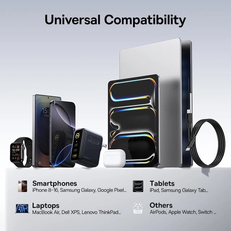 【عرض جديد】شاحن Baseus 100 واط شحن سريع لهواتف iPhone 17 و16 وأجهزة Xiaomi وSamsung والكمبيوتر المحمول والكمبيوتر اللوحي وشاحن PD وشاحن USB للهاتف - 5