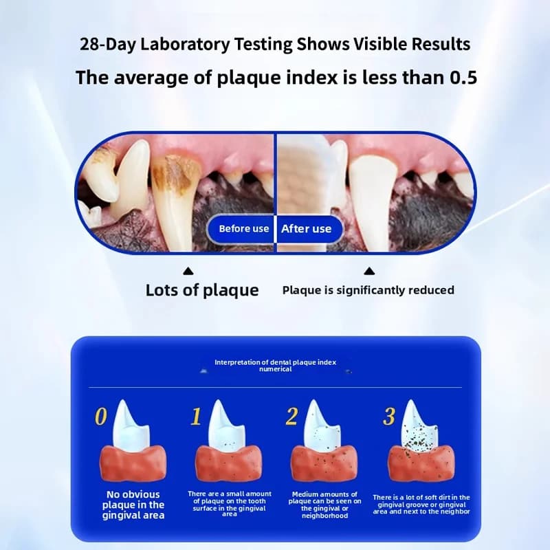 PetClear 120g Pet Toothpaste (Chicken Flavor) - Remove Tartar, Clean Teeth, Freshen Breath, Reduce Plaque for Pets - 4