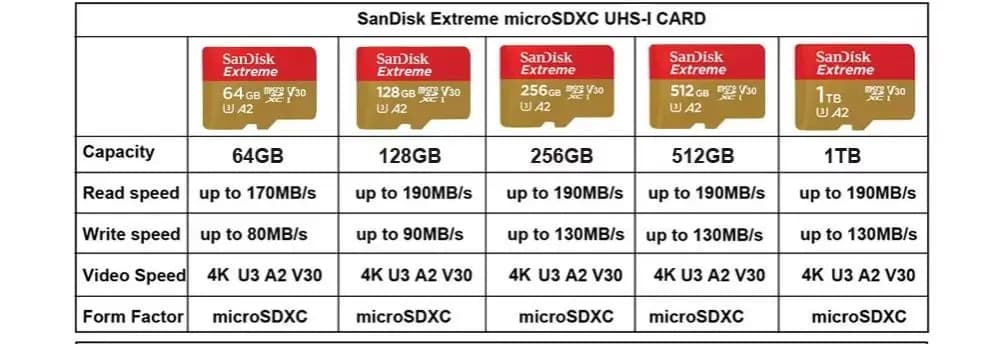 بطاقة ذاكرة Sandisk TF SD Micro جديدة طراز 2026، سعة 256 جيجابايت، فئة A2، مناسبة للكمبيوتر، متاحة للشحن المباشر - 2