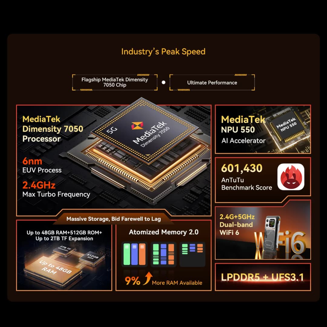 هاتف محمول خارجي Blackview XPLORE 1، هاتف ذكي متين مقاوم للماء 5G، أندرويد 15، شاشة 6.78 بوصة 2.4K، 16GB+512GB، بطارية 20000mAh - 4