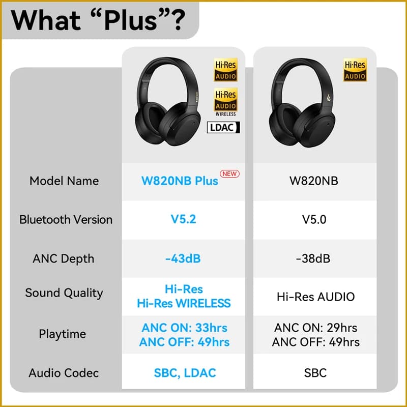 سماعات رأس لاسلكية عازلة للضوضاء من Edifier W820NB Plus، 43dB ANC، كودك LDAC عالي الدقة، 49 ساعة تشغيل، سماعة بلوتوث فوق الأذن - 6