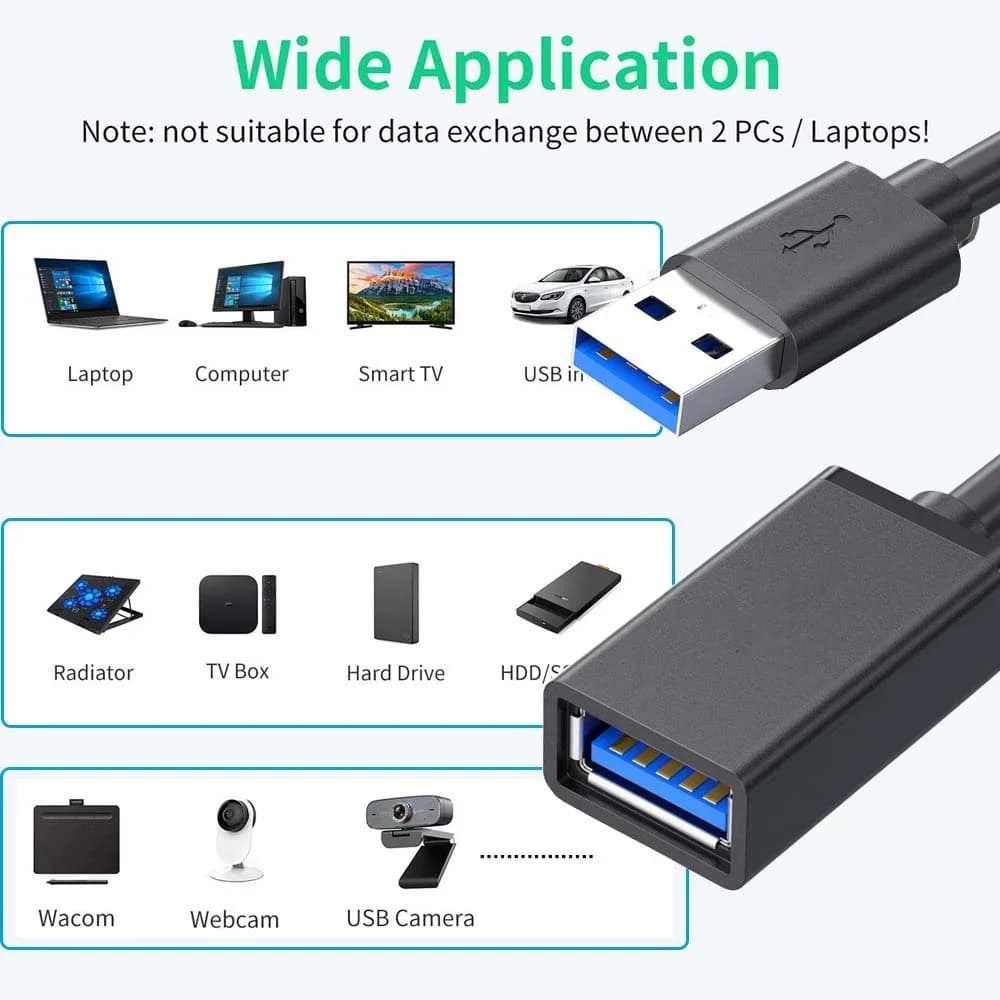 5Gbps Male to Female USB 3.0 Extension Cable USB3.0 Extender Data Cord For PC PS3 Laptop to U Disk Smart TV USB Extension Cable - 4