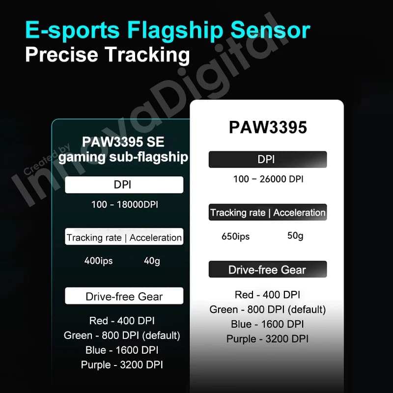 فأرة ألعاب لاسلكية ATK VXE Dragonfly R1 Pro MAX مع مستشعر PAW3395 R1 SE Plus، فأرة مخصصة للرياضات الإلكترونية وألعاب إطلاق النار، قابلة لإعادة الشحن وخفيفة الوزن - 4