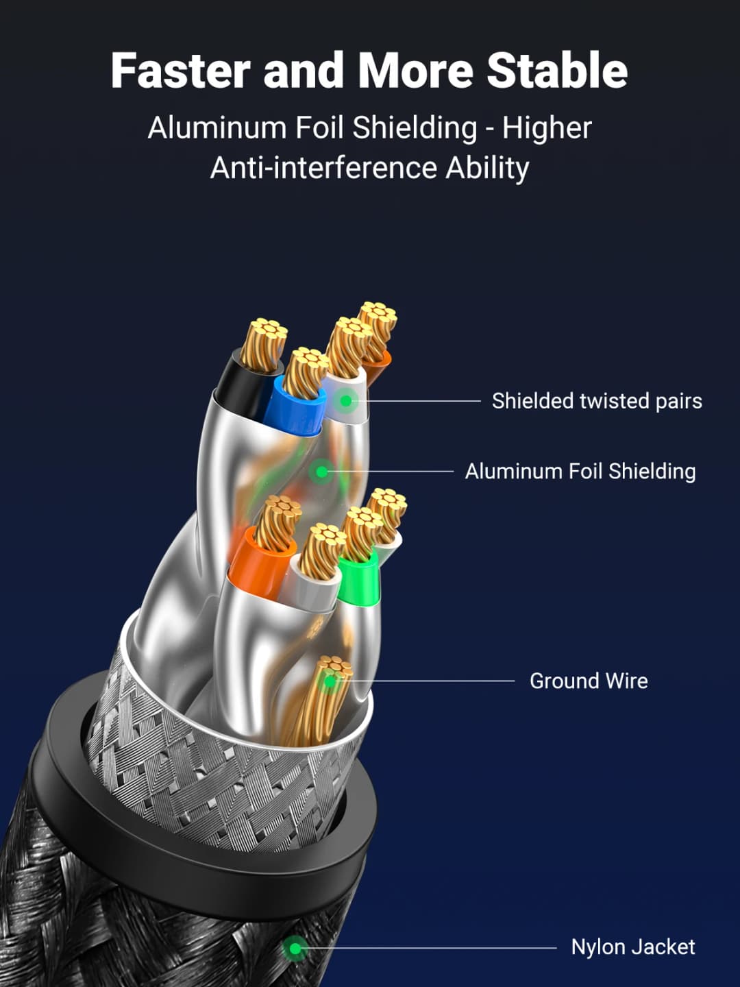 كابل إيثرنت UGREEN CAT 8 عالي السرعة مضفر 40 جيجابت في الثانية 2000 ميجاهرتز سلك شبكة لان RJ45 محمي داخلي للراوتر الكمبيوتر PS5 المودم Xbox - 3