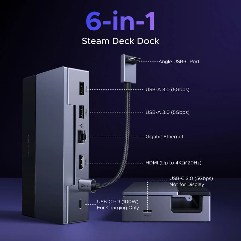 محطة إرساء UGREEN USB C HUB 6 في 1، Type-C إلى HDMI بدقة 4K بمعدل تحديث 120 هرتز، وUSB-A/C PD100W، وRJ45 بسرعة 1000 ميجابت/ثانية لأجهزة ROG Ally Legion - 2