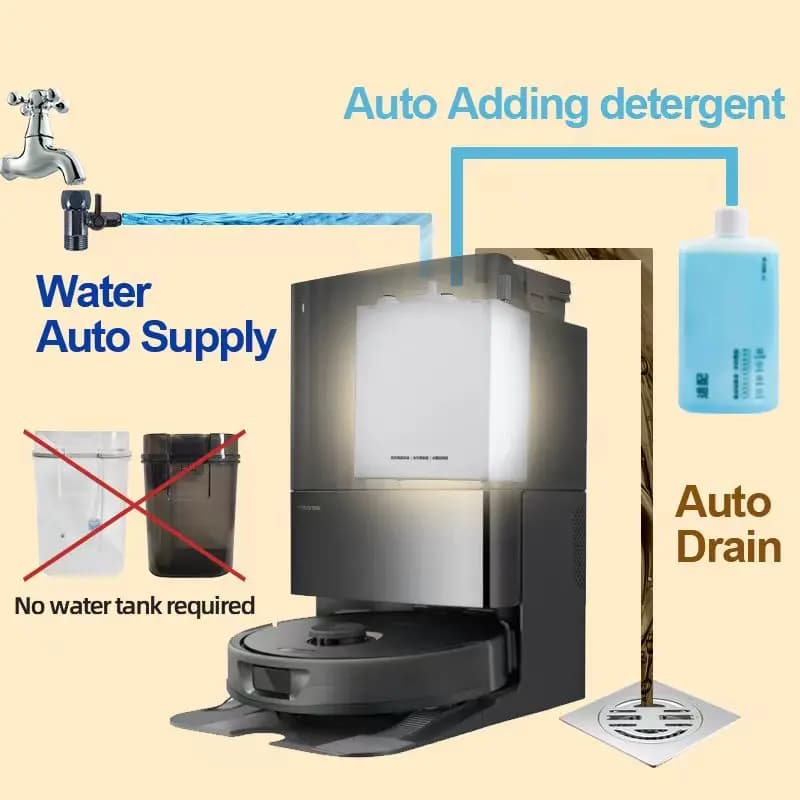 Roborock Saros 10R 20 Robot Vacuum Water Change Kit Auto Refill and Drain module water hookup kit accessories drainage system - 2