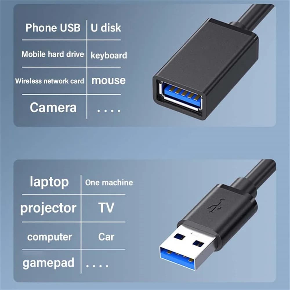 5Gbps Male to Female USB 3.0 Extension Cable USB3.0 Extender Data Cord For PC PS3 Laptop to U Disk Smart TV USB Extension Cable - 3