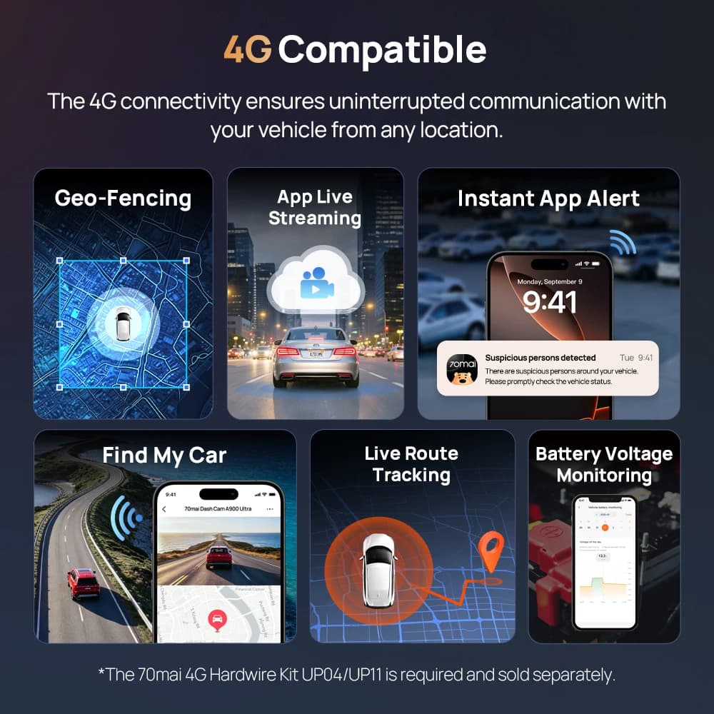 70mai Dash Cam Dual 4K A900 Ultra Set IMX678+IMX678 Voice Control Supercapacitor 4G LTE - 3