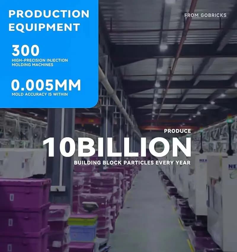 Gobricks 10 قطع طوب 14719 2x2 متوافق تجميع جزيئات مم لمكعبات البناء ألعاب يدوية تعليمية تقنية عالية قطع غيار 2022 - 4