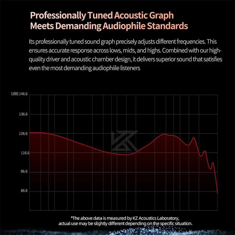 سماعات أذن ديناميكية KZ EDXPRO2، باس HIFI، مقبس 3.5 ملم، كابل قابل للفصل 2PIN - 3